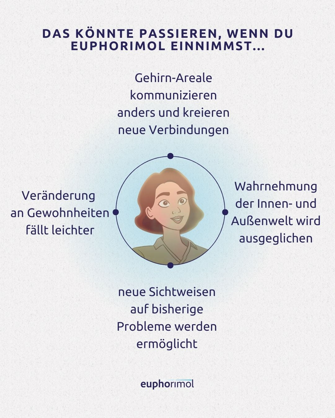 Was kann passieren wenn du Euphorimol einnimmst