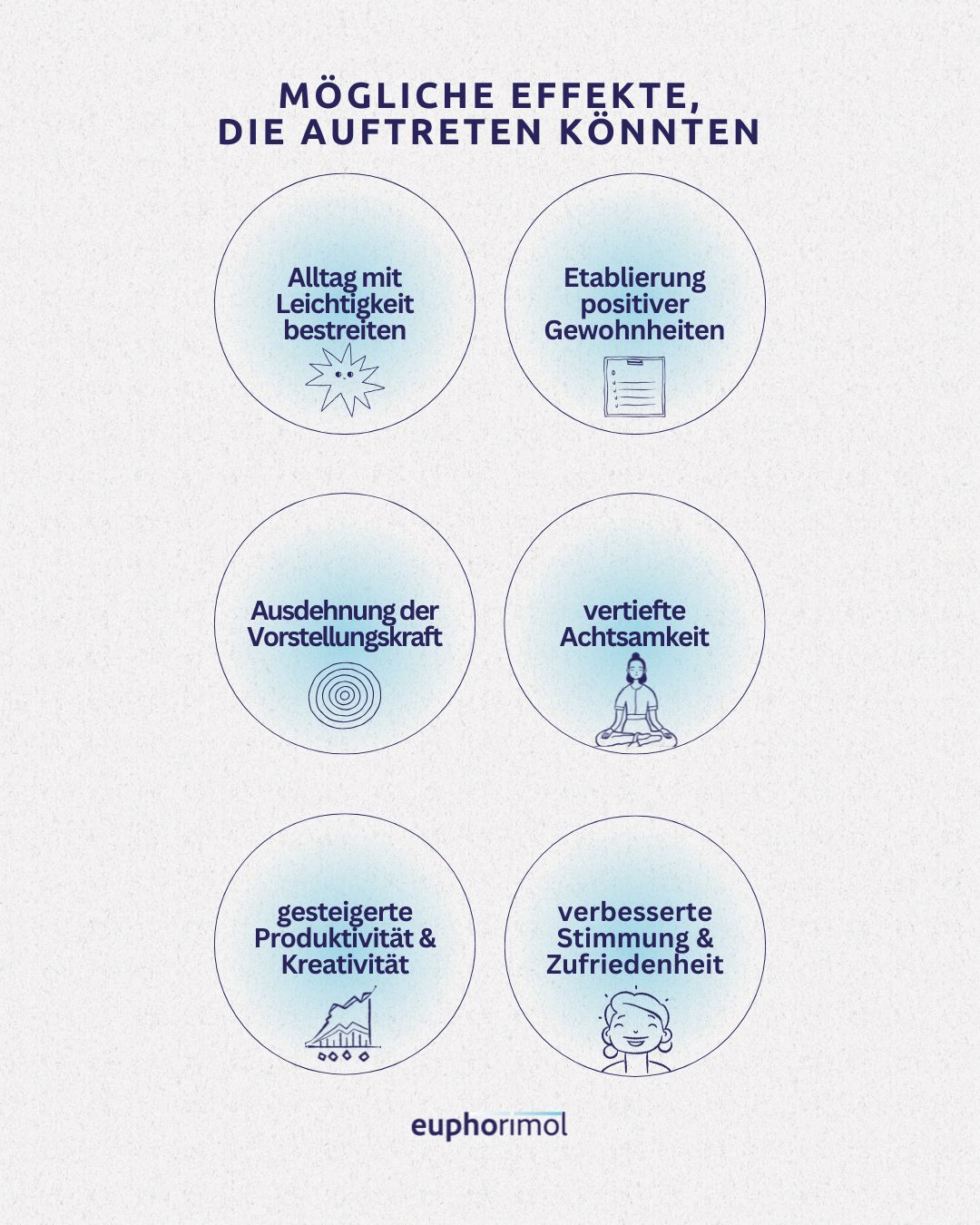 Welche Effekte kann Euphorimol haben?